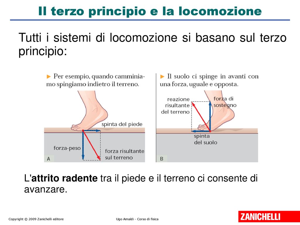 1 La Dinamica La Dinamica Studia Il Moto Dei Corpi Per Effetto Delle